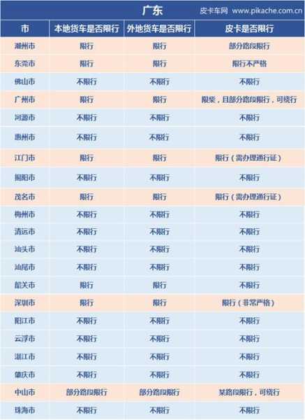 涞水限号查询8月_最新限行政策与注意事项