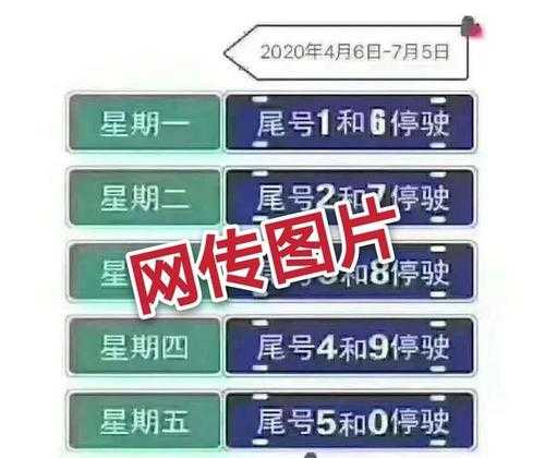 涿州怎么查限号_快速获取限行信息的方法