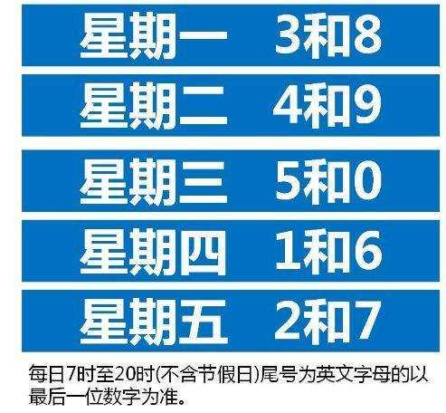 献县限号_如何应对限号带来的出行影响?