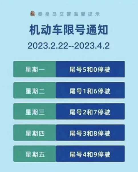 秦皇岛交通限号查询_如何精准获取限号信息?