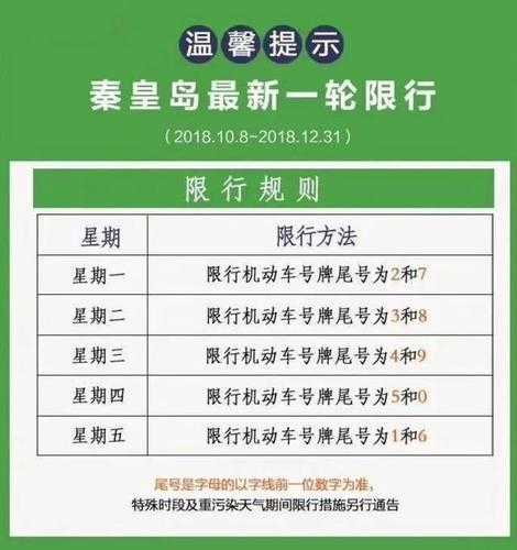 秦皇岛现在限号吗_最新限号政策解读