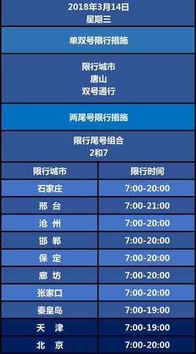 衡水限号最新通知_2023年限号政策解读