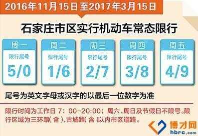 衡水限号通知_如何应对驾驶限制措施?