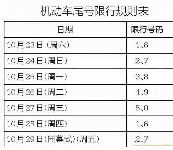 西安星期一限号多少_影响出行的具体规定