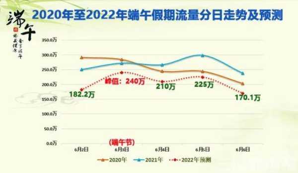 贵阳端午限号吗_端午假期出行攻略解析
