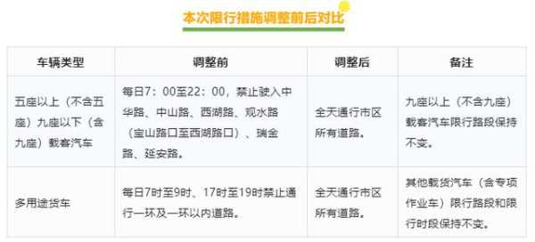 贵阳车子今天限号吗_今日限号规则一览