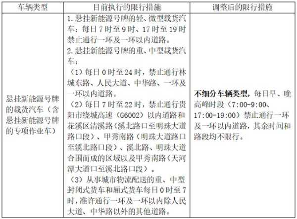 车辆限号规定_如何合理应对限行政策?