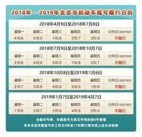 邢台市限号时间_了解最新限行政策与规定