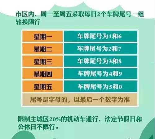 邢台限号时间表_了解最新交通限行政策