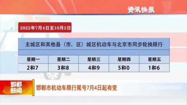 邯郸限号的尾号是_如何查找最新信息