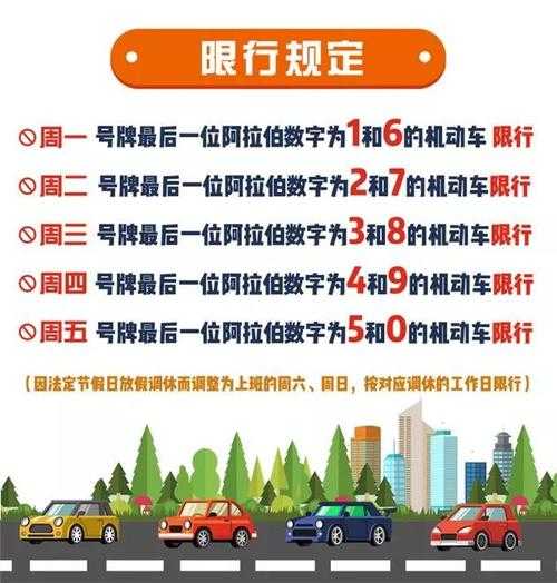 郑州市限号吗_今日限行政策及车辆影响