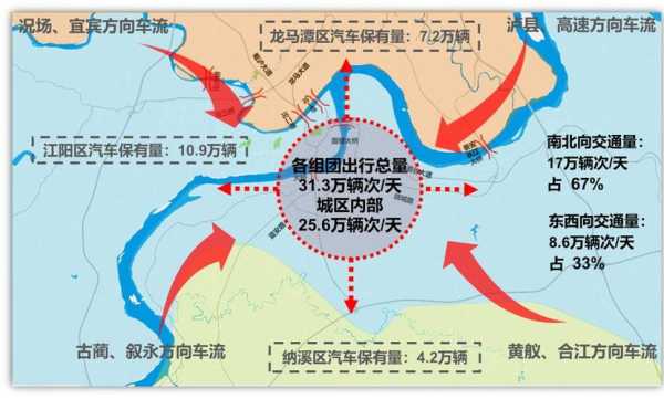 长江大桥限号吗_最新限行政策解析