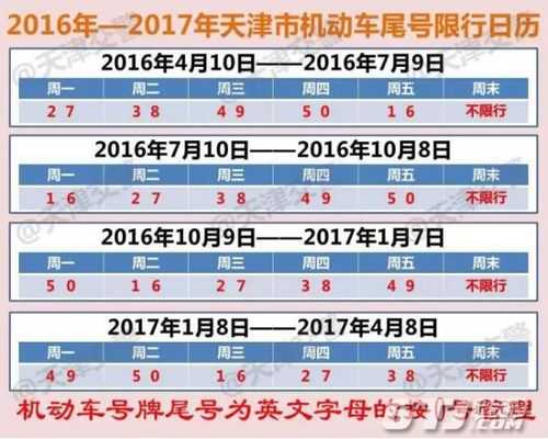 限号几天能查出来_如何准确查询限号信息