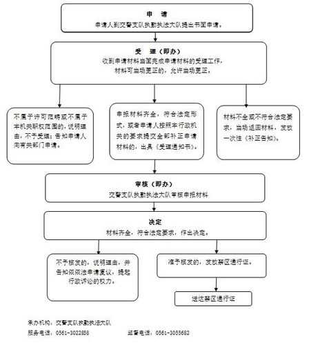 限号能办通行证吗_详细解答与办理流程