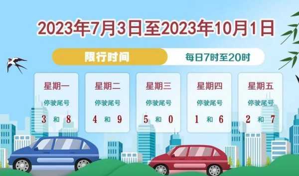 霸州今天限号多少_今日限行规定一览