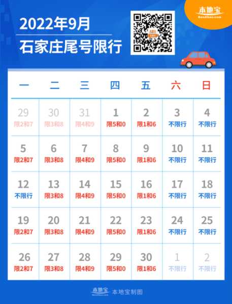 顺平今天限什么号_最新限号资讯查询