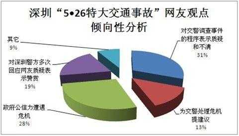 一带一路_北京限号政策对交通的影响分析