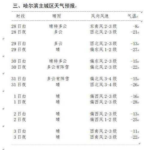 15天宾县天气_未来两周气温变化趋势