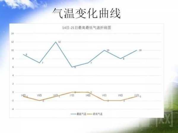 16号邯郸天气_你需要注意哪些变化?