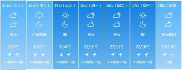 2017年4月唐山天气_本月气温变化如何?