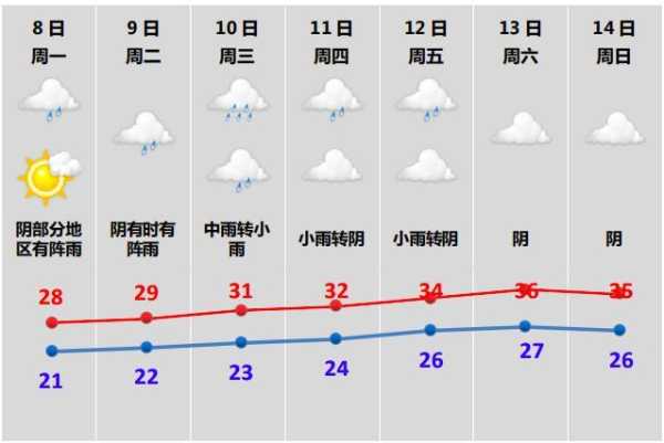 30天路桥天气_最新预报与气候特点分析