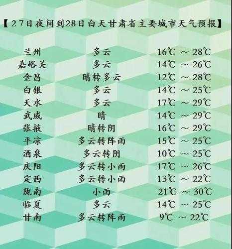 360陇西天气15天预报_未来天气变化趋势解析