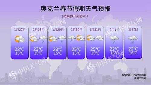 8月份基督城天气_如何应对变化?