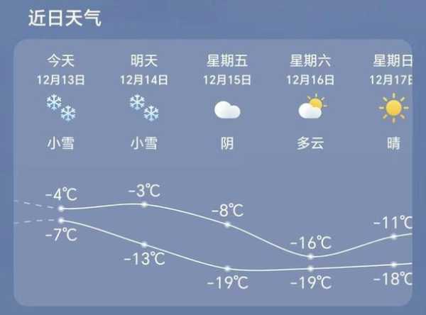ical天气源_如何提升天气数据准确性