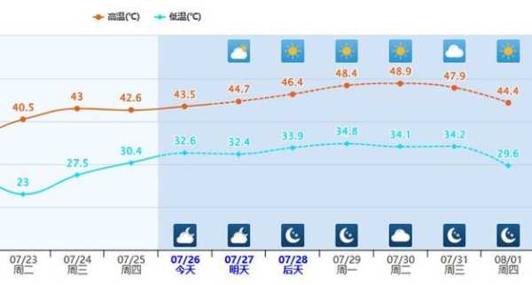 Uc牡丹江天气预报10天_即将到来的天气变化如何?