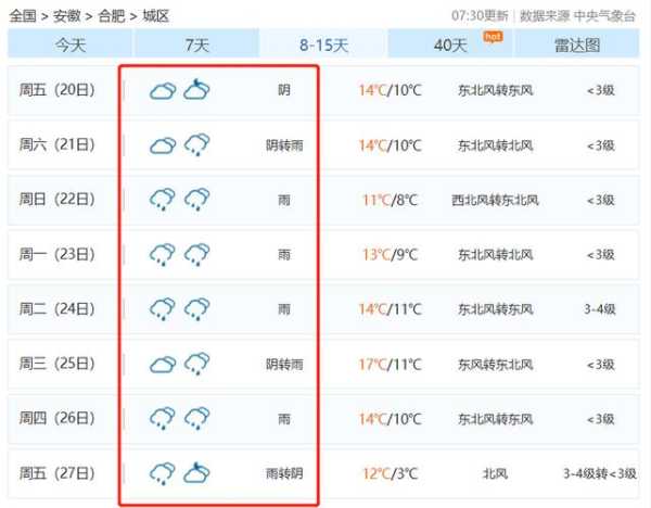 z345天长15天气预报_未来三天的天气情况如何?