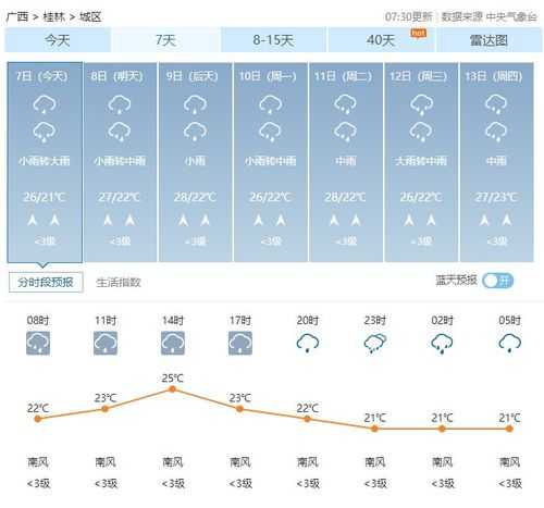 一周桂林天气预报_出行前必看指南