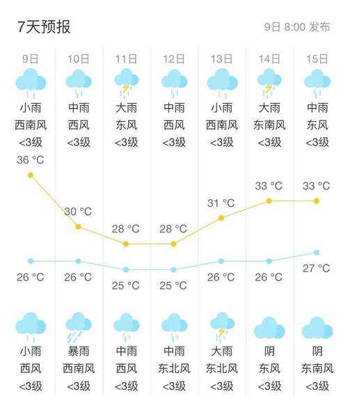丁旗天气预报_未来一周气象趋势详解