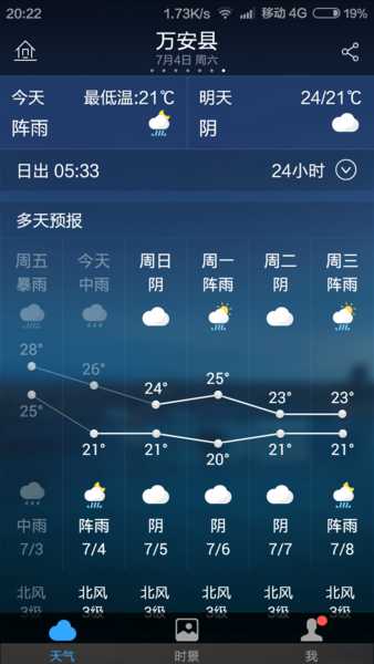 万全县郭磊庄镇天气_最新气象预报与注意事项