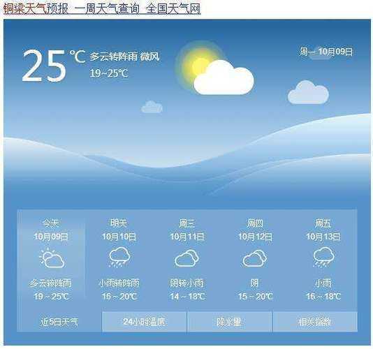 万州龙驹镇天气预报_未来一周天气趋势解析