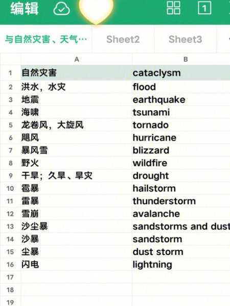 三个钩子的天气符号_如何解读这些气象信息?