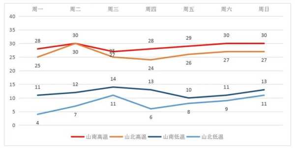 三分石天气_近期气温变化及出行建议