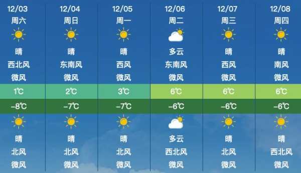 三原天气预报今天明天_适合出行的气象信息