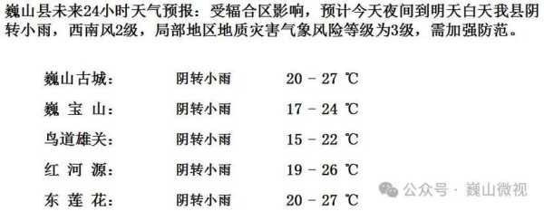 三娘湾天气_今天天气如何？
