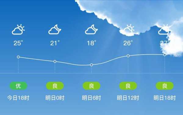 三明峨眉峰天气_今天天气如何?