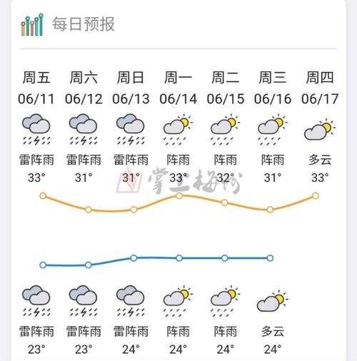 上扬克斯天气_未来几天预报分析