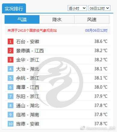 东台天气_今天的气温和变化趋势如何?