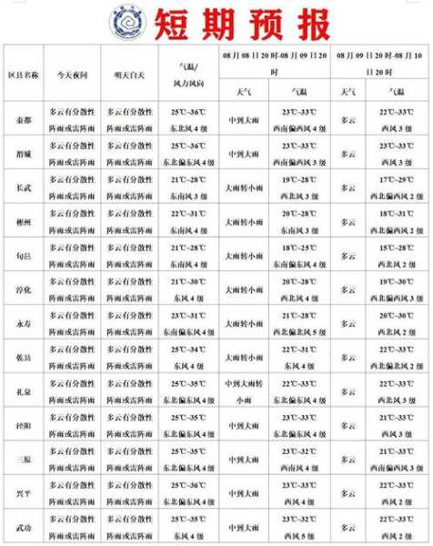 东港椅圈天气_今日气温及预报分析