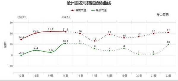 东源蓝镇天气_近期气温变化与出行建议