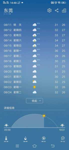 东莞松山湖天气预报_今天的天气怎么样？