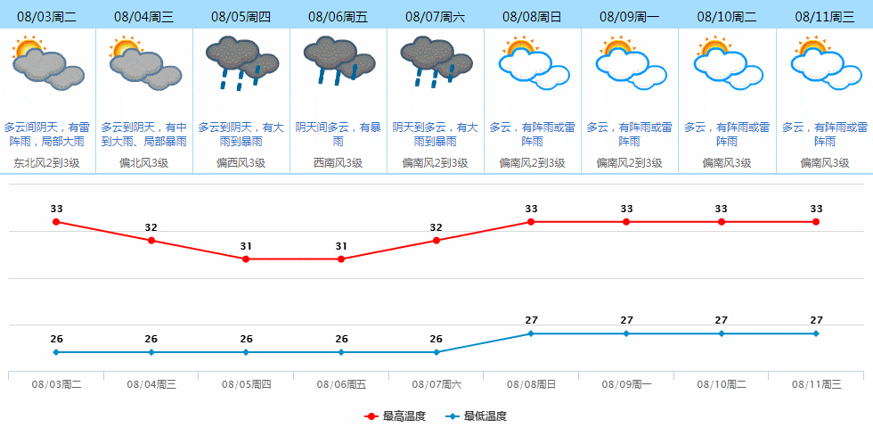 东莞虎门镇天气预报_今日天气和未来趋势分析