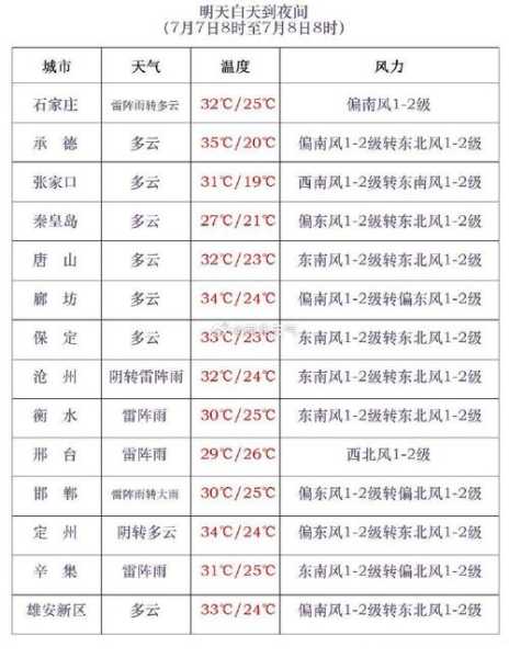 个旧市鸡街天气预报_今明天气变化和出行Tips