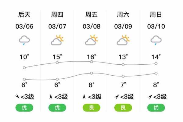 丰城天气历史_了解丰城气候变化的影响