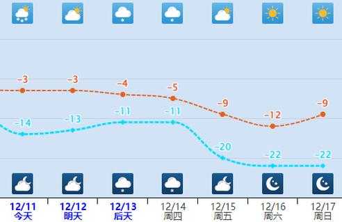 丰都方斗山天气预报_明天的天气如何?