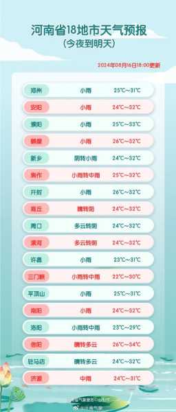 丹风县竹林关天气如何_今天的气温和天气预报