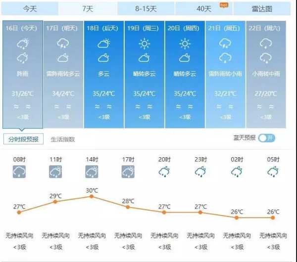丽江雪龙山天气预报_出行前必看信息